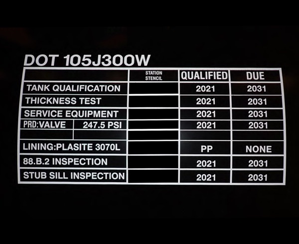 Qualification tables